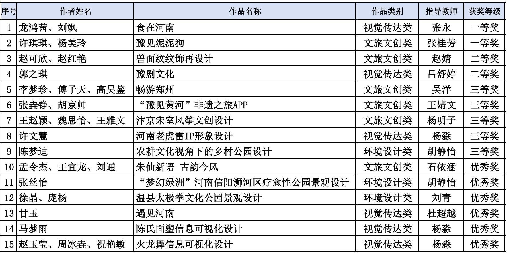 伟德国际1946源于英国在全省高校第四届  “创意河南”艺术设计大赛中斩获佳绩